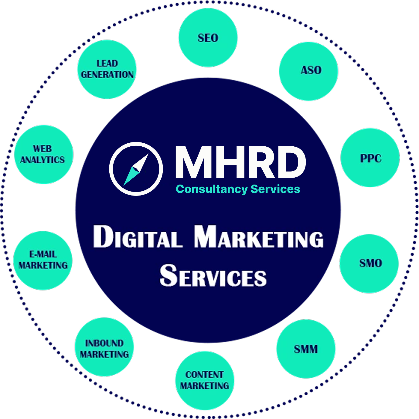 why-digital-marketing-image2
